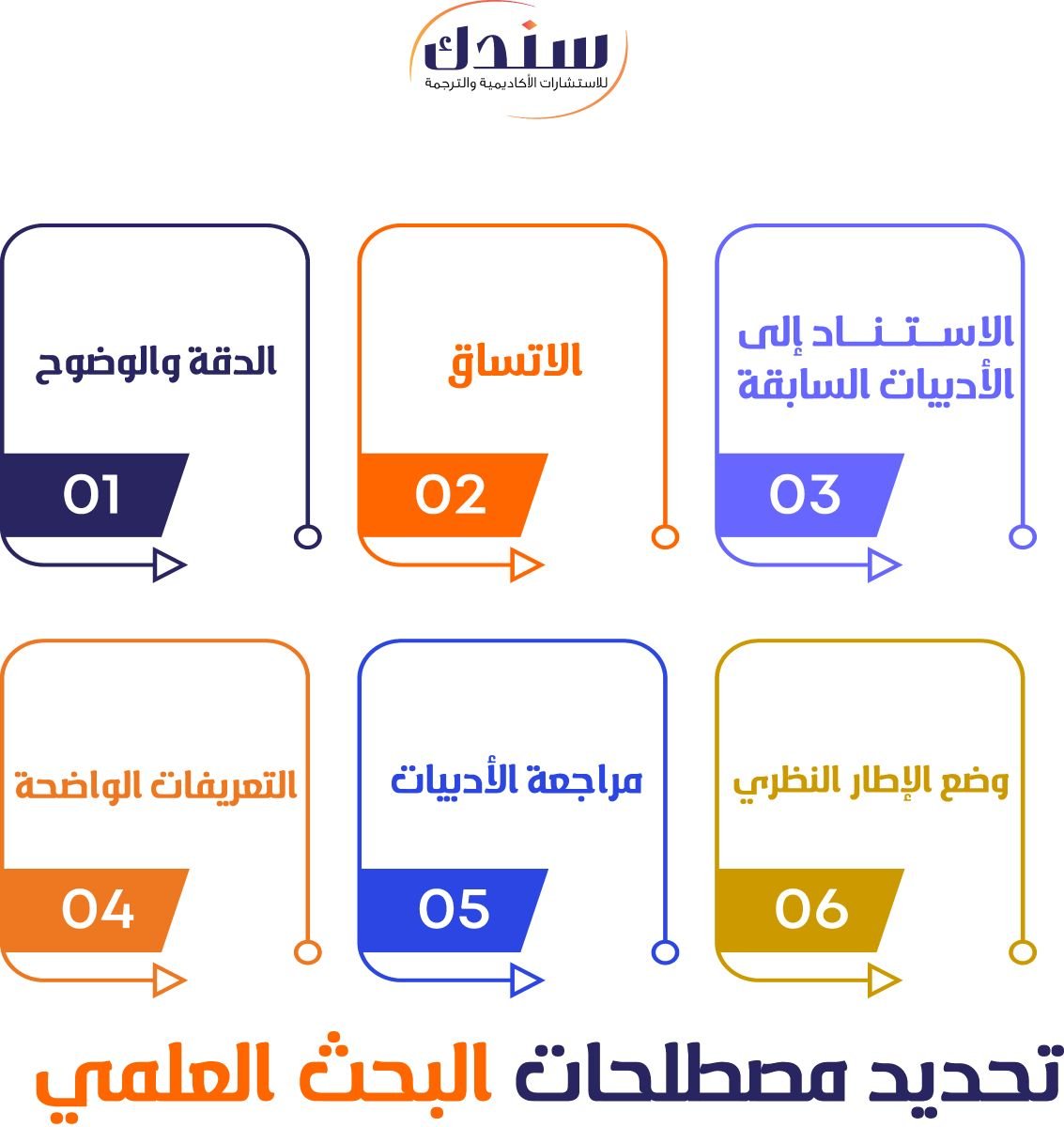 تحديد مصطلحات البحث العلمي